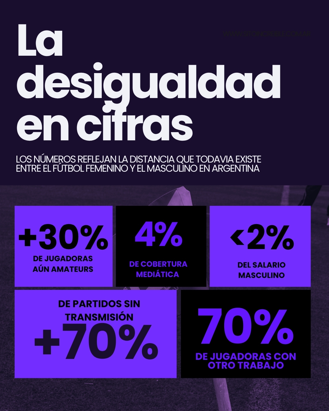 Infografía: la desigualdad en cifras entre el fútbol femenino y el masculino en Argentina